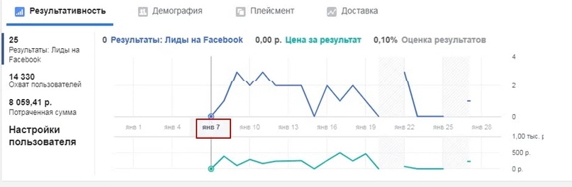 Настройка таргетированной рекламы instagram в нише установка видеонаблюдения., изображение №9