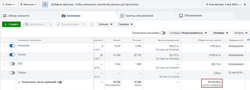 Настройка таргетированной рекламы instagram в нише установка видеонаблюдения., изображение №10