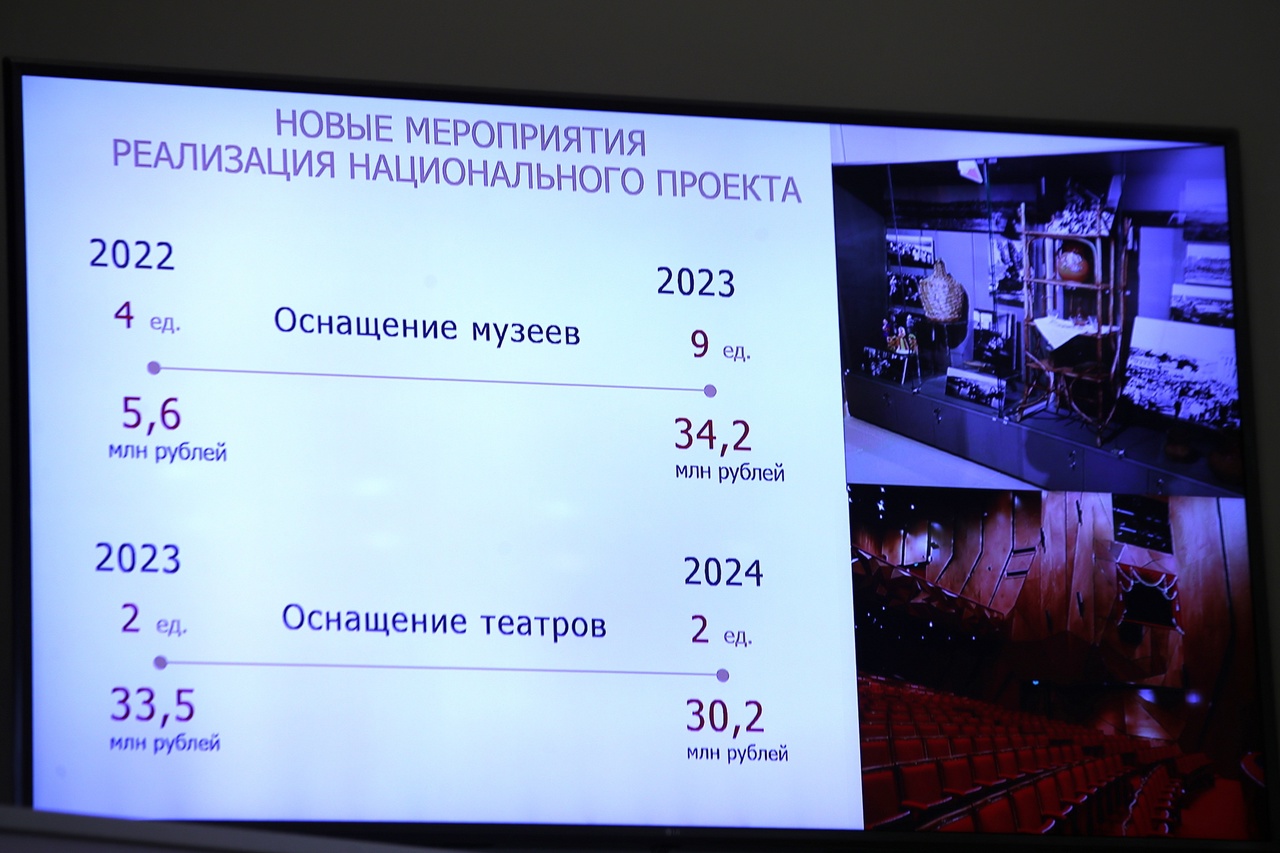 На 5 тысяч рублей пополнился баланс «Пушкинской карты» на 2023 год На 5 тысяч рублей пополнился баланс «Пушкинской карты» на 2023 год